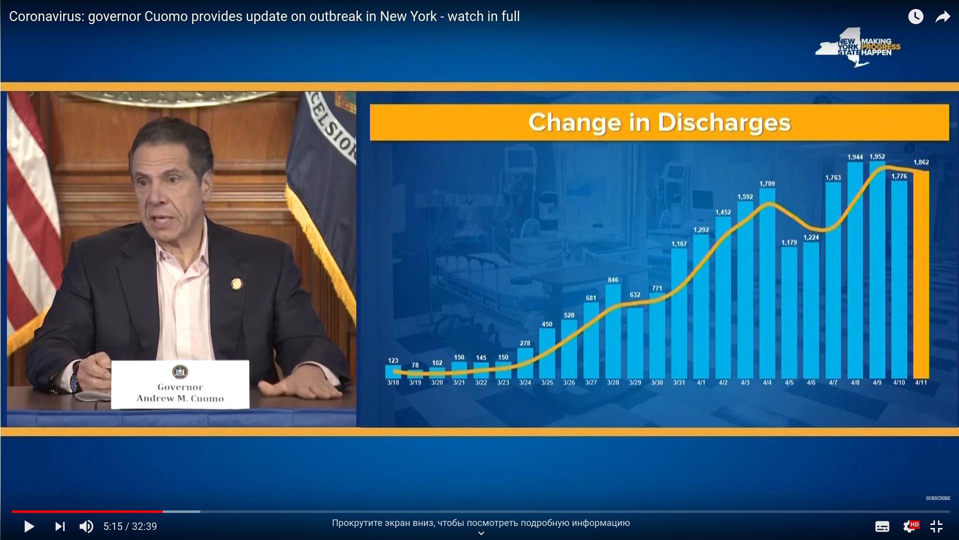 Статистика выздоровевших в штате Нью-Йорк