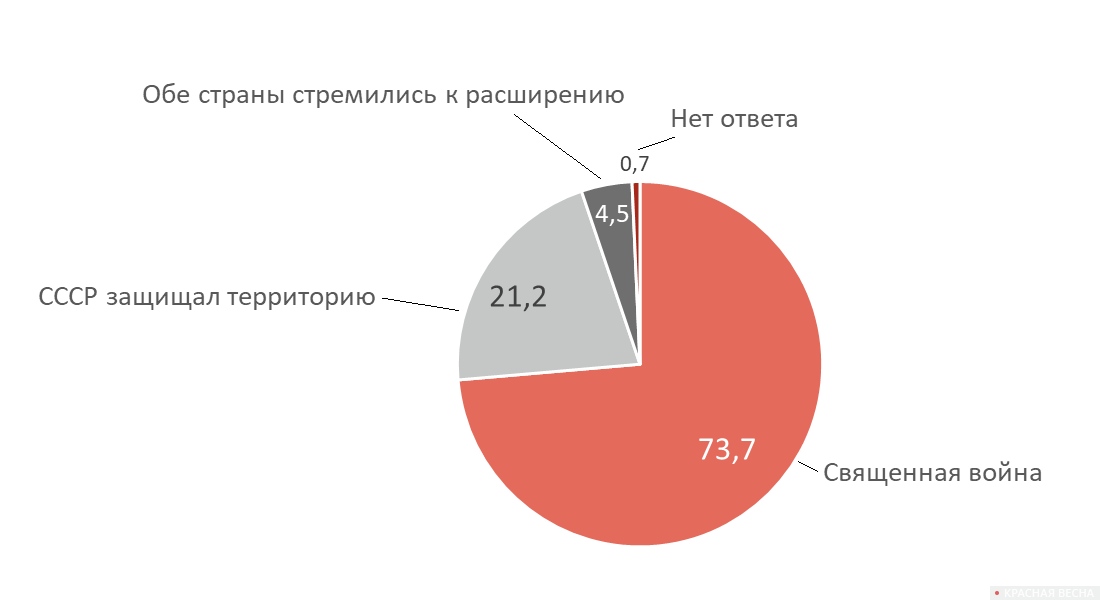 Рисунок 2. Ответы жителей Кузбасса на вопрос №6