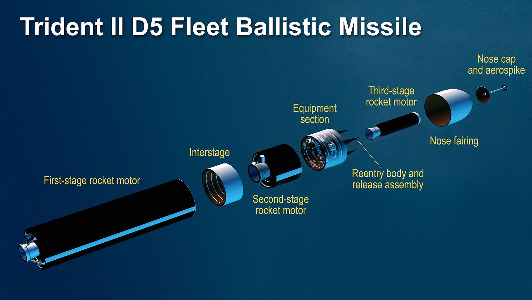 Баллистическая ракета «Trident II» (сс)