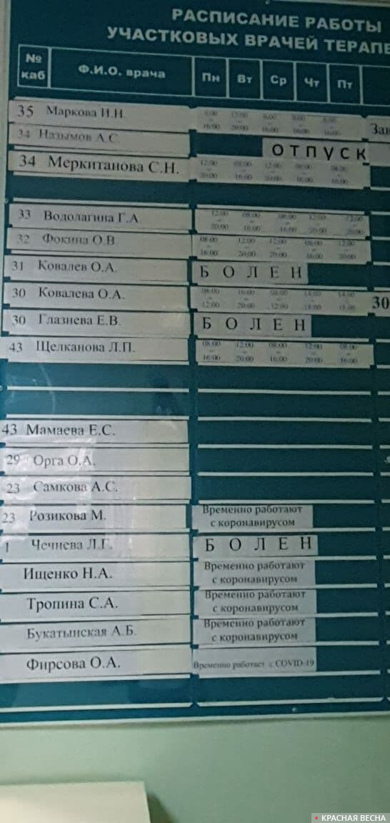 Расписание работы врачей в одной из поликлиник города Новосибирска