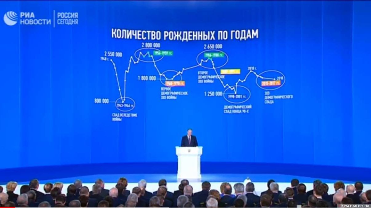 Количество рожденных по годам