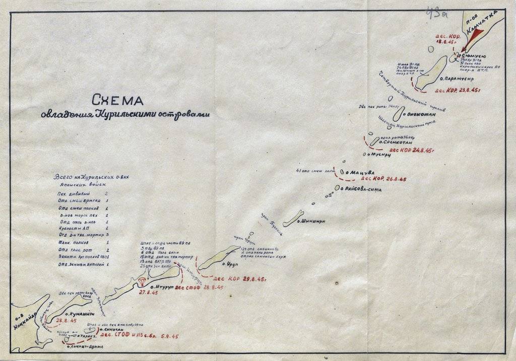 Схема овладения Курильскими островами в августе-сентябре 1945 г.