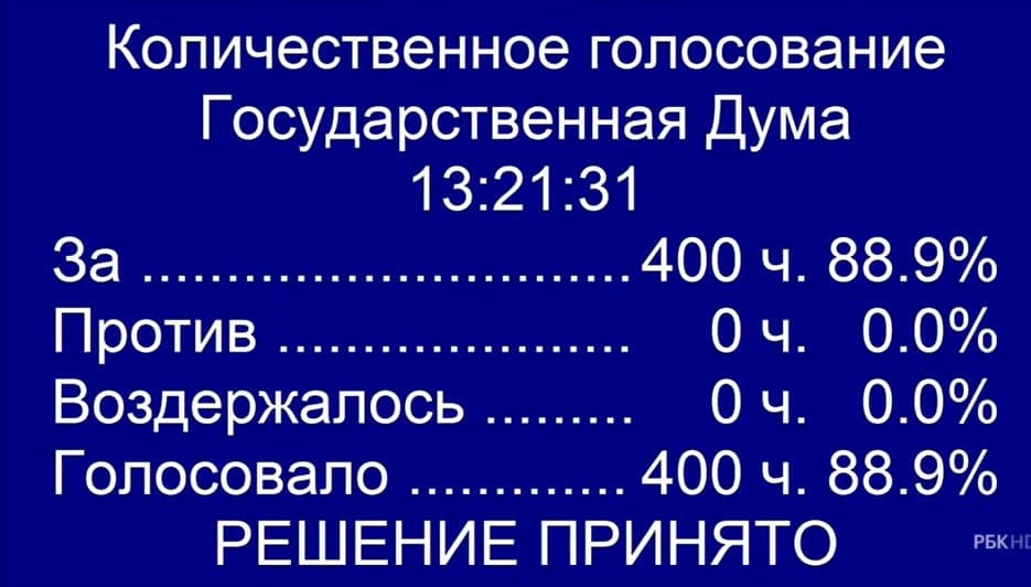 Голосование в Госдуме по ратификации соглашений с ЛНР и ДНР в первом чтении.