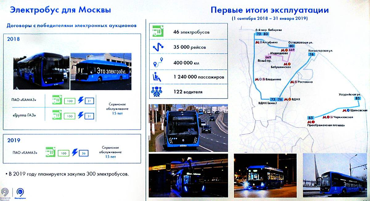 Схема электробуса. Схема электробусов Москвы. Электробус характеристики технические. Электробус в Москве характеристики.