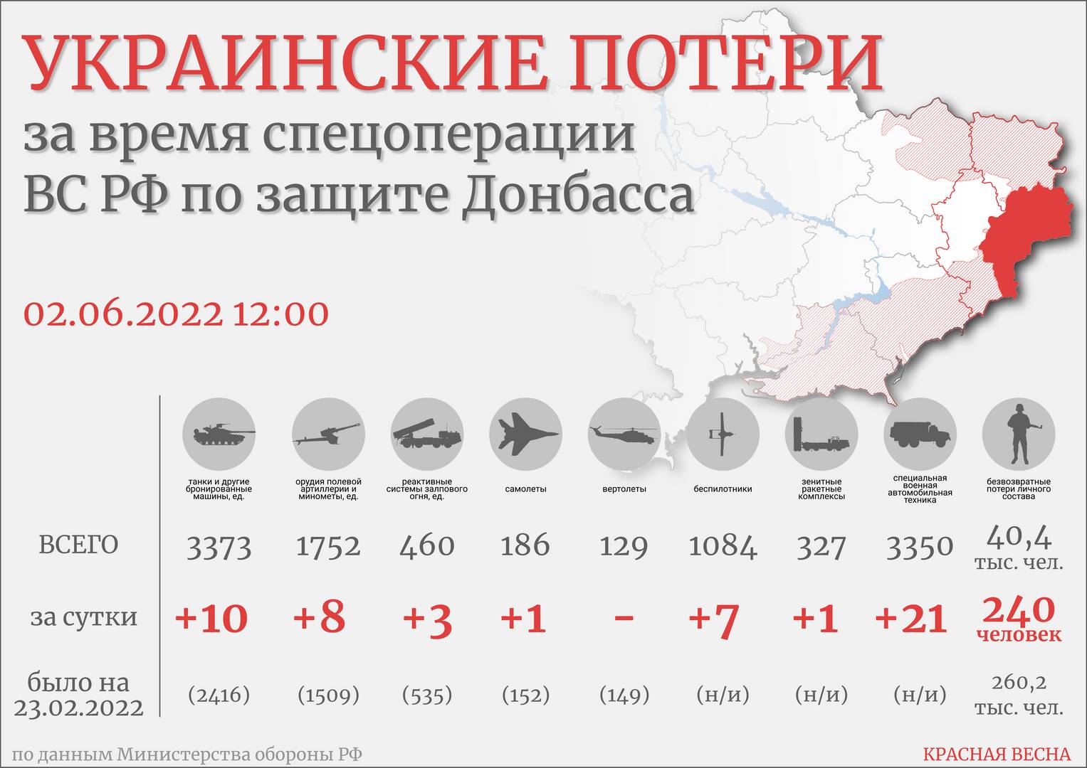 Инфографика потери ВСУ 02.06.22 12:00