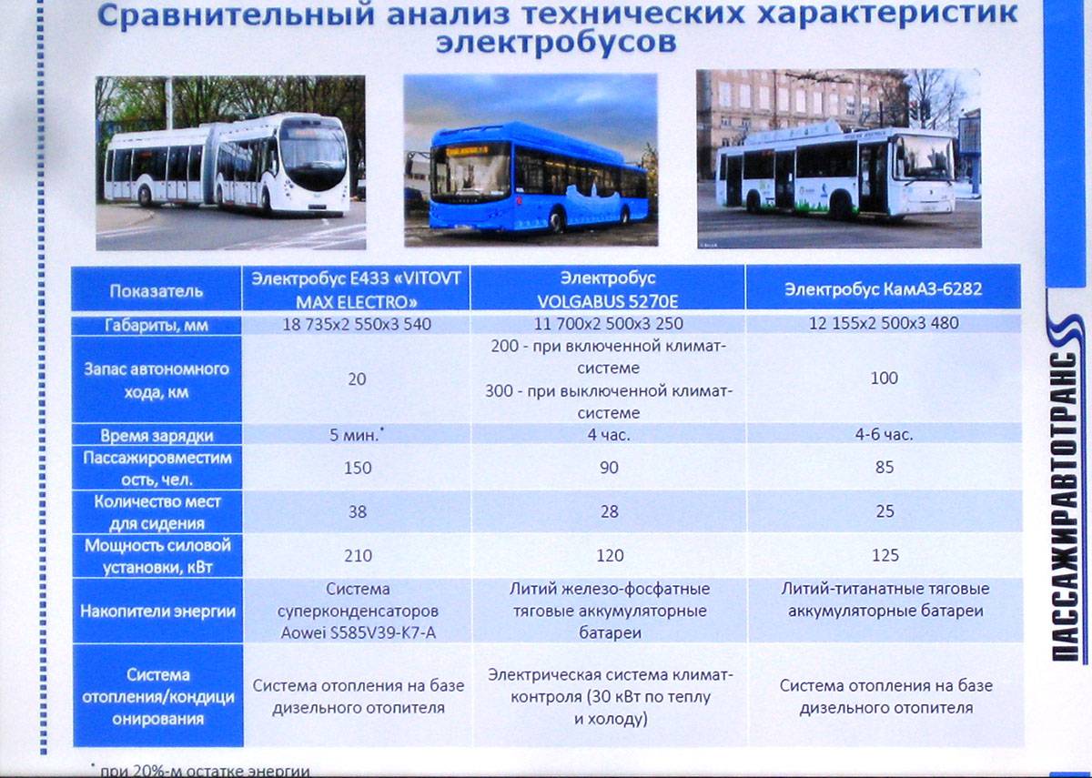 Расписание электробусов в нижнем. Электробус КАМАЗ-6282 габариты. Электробус КАМАЗ характеристики технические. Электробус КАМАЗ-6282 схема. КАМАЗ 6282 габариты.