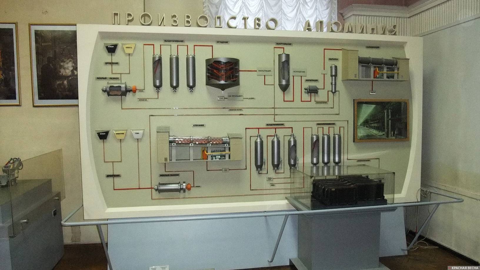 Производство алюминия. Мнемосхема технологического процесса. Политехнический музей.