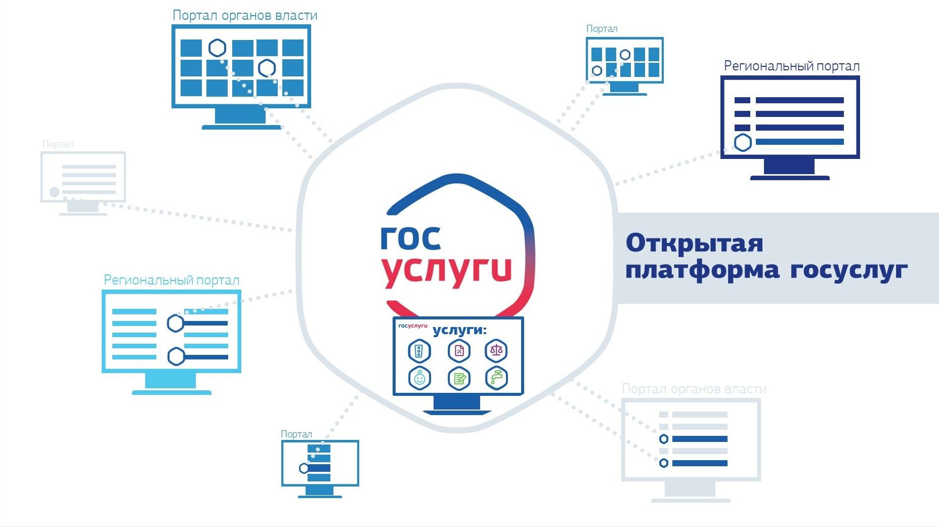 Сервис «Открытая платформа госуслуг»