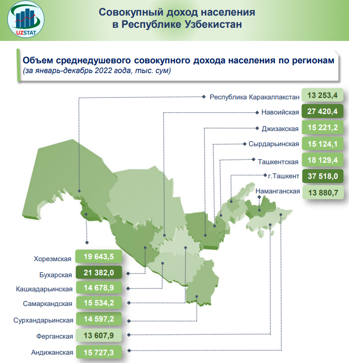 Численность населения узбекистана