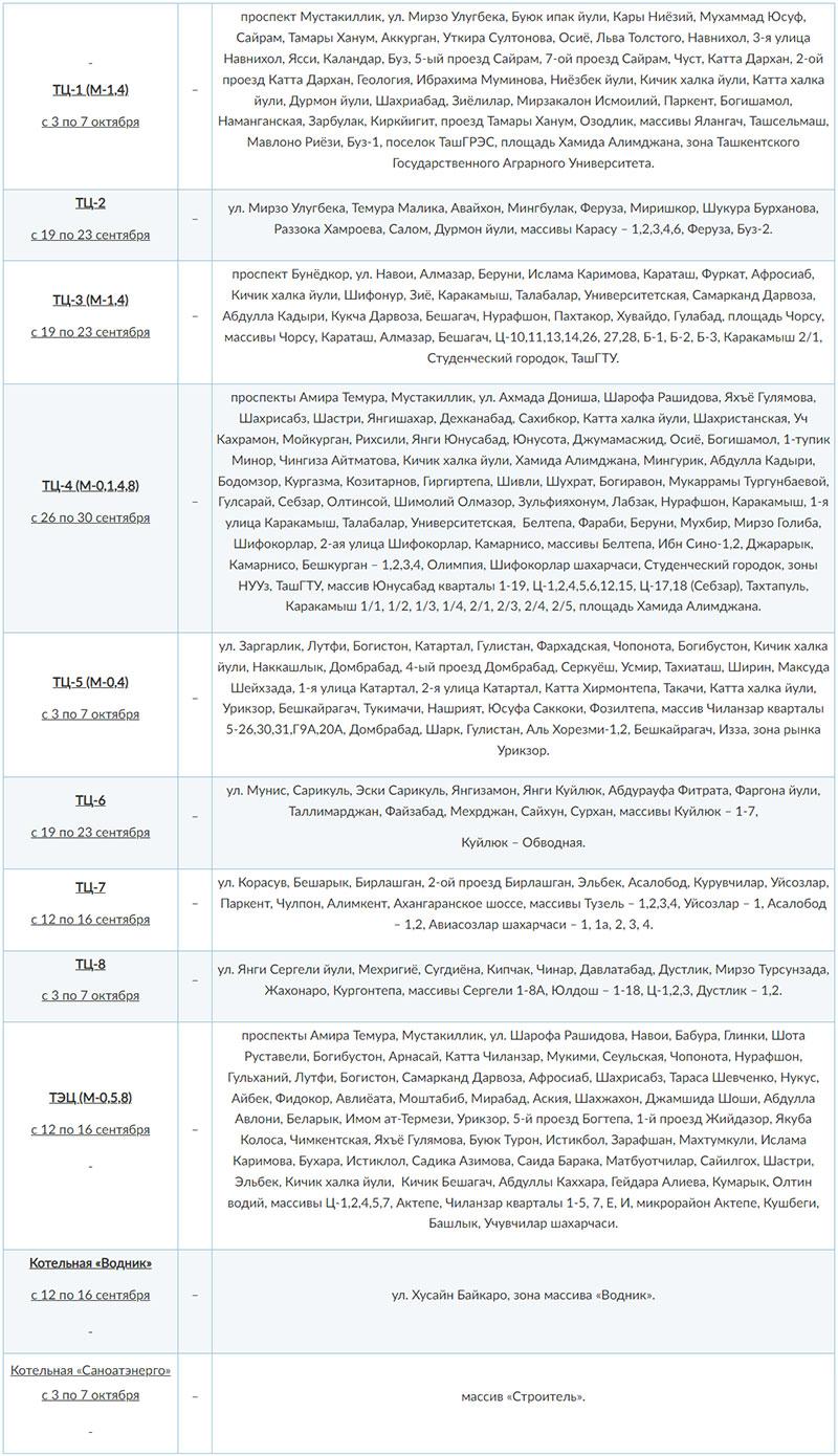График отключения горячей воды в Ташкенте