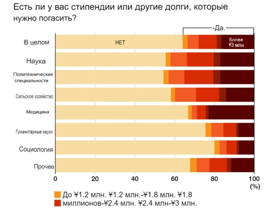 Перевод графика на русский язык - Федор Дорофеев