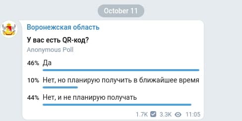 Скришот Telegram-канала правительства Воронежской области, 12 октября 2021 года