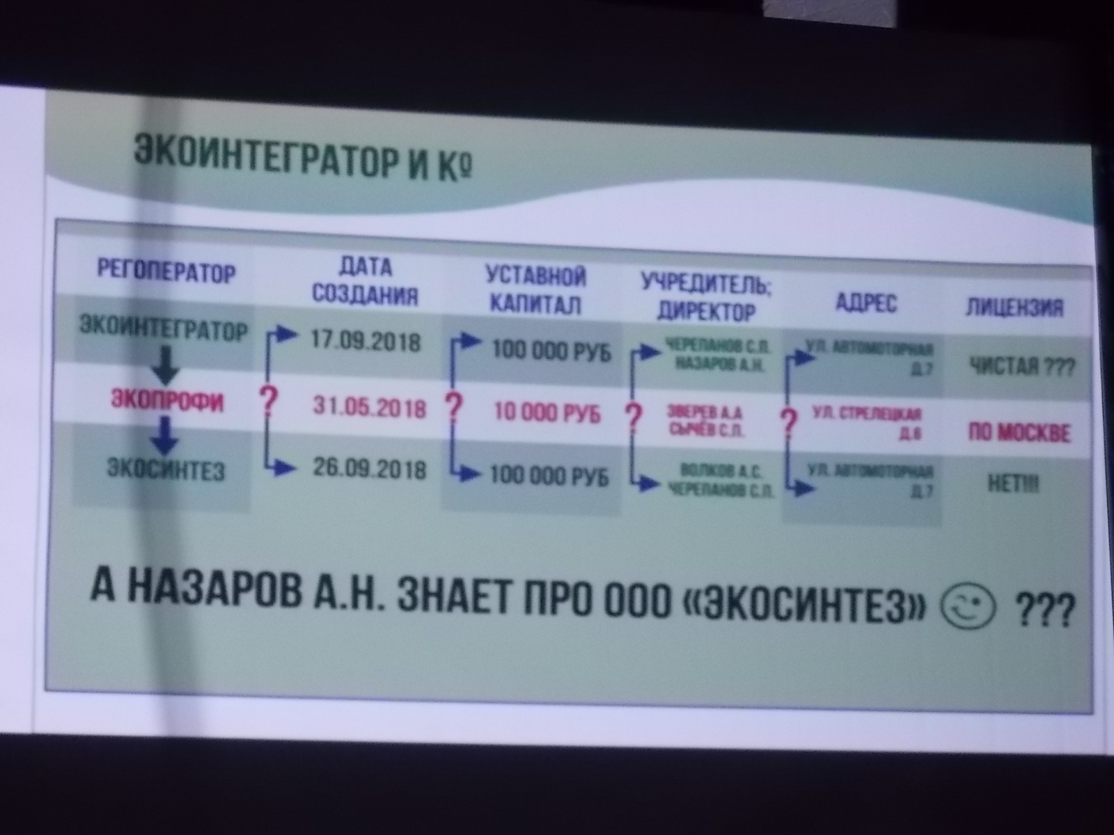 Схема примерной структуры регоператора в Архангельской области