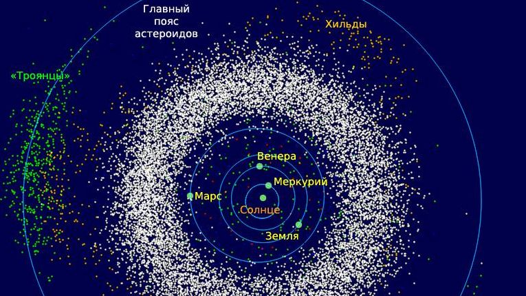 Схема расположения пояса астероидов в Солнечной системе