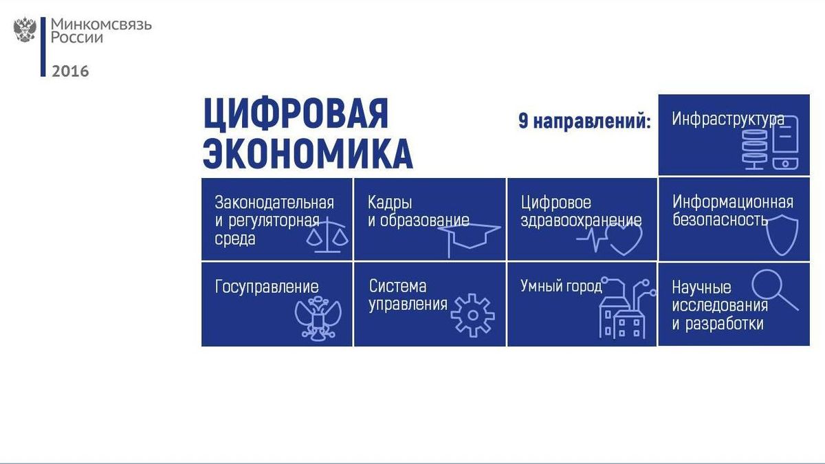 Региональный проект кадры для цифровой экономики