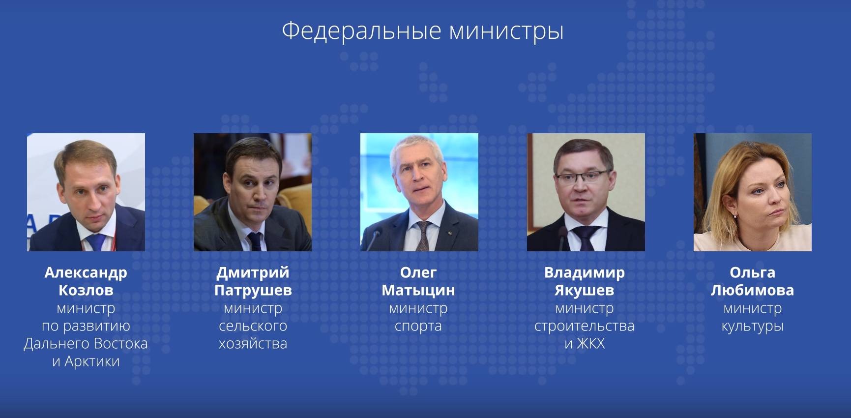 Министры правительства РФ 2021