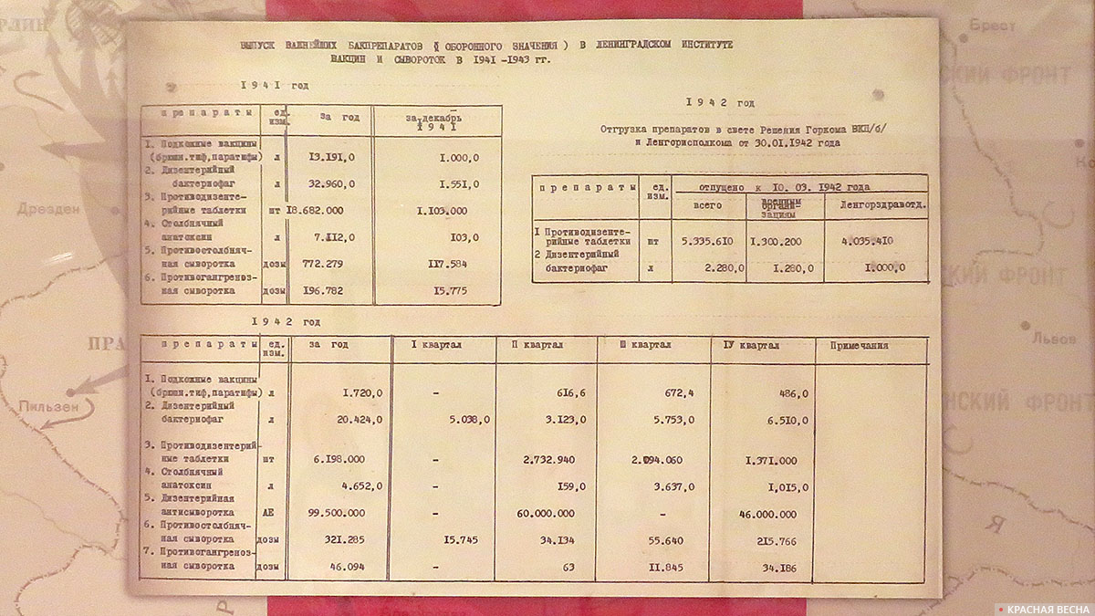 Из справки Ленинградского института вакцин и сывороток о деятельности института в 1941-1943 годах. 2 августа 1973 года