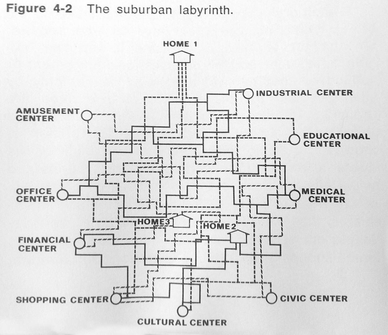 Рисунок из книги Виктора Грюна «Центры городской среды: Спасение городов». 1973