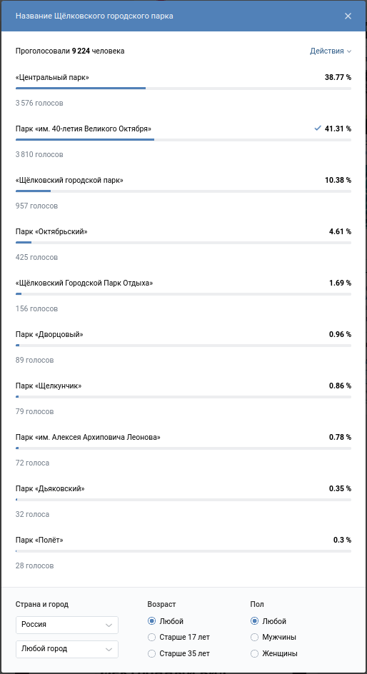 Результаты голосования, отфильтрованные по стране: Россия. Снимок экрана от 26 июля