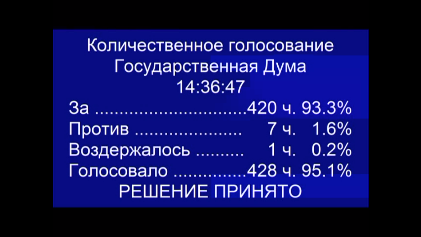 Итоги голосования по «Закону Димы Яковлева» в Госдуме