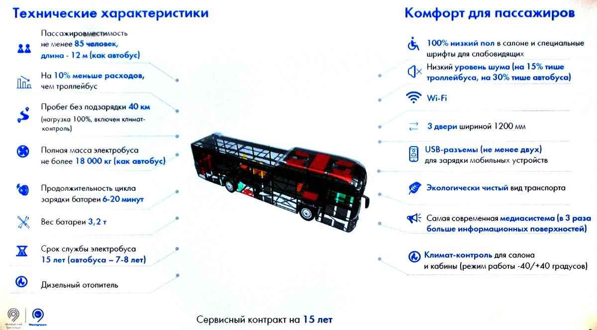Электробус характеристики. Электробус характеристики технические. Электробус КАМАЗ характеристики технические. Электробус КАМАЗ-6282 технические характеристики. Московские электробусы технические характеристики.