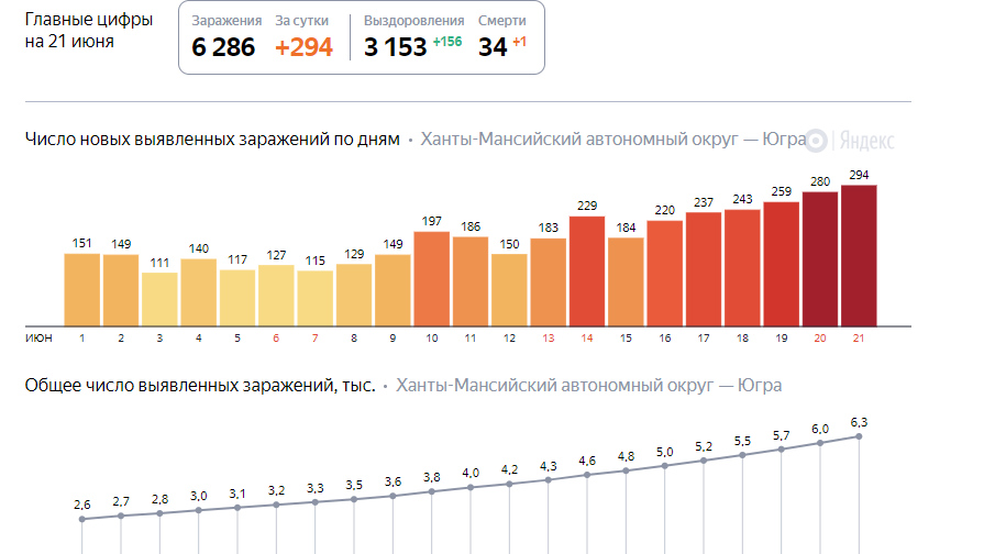 Статистика по коронавирусу