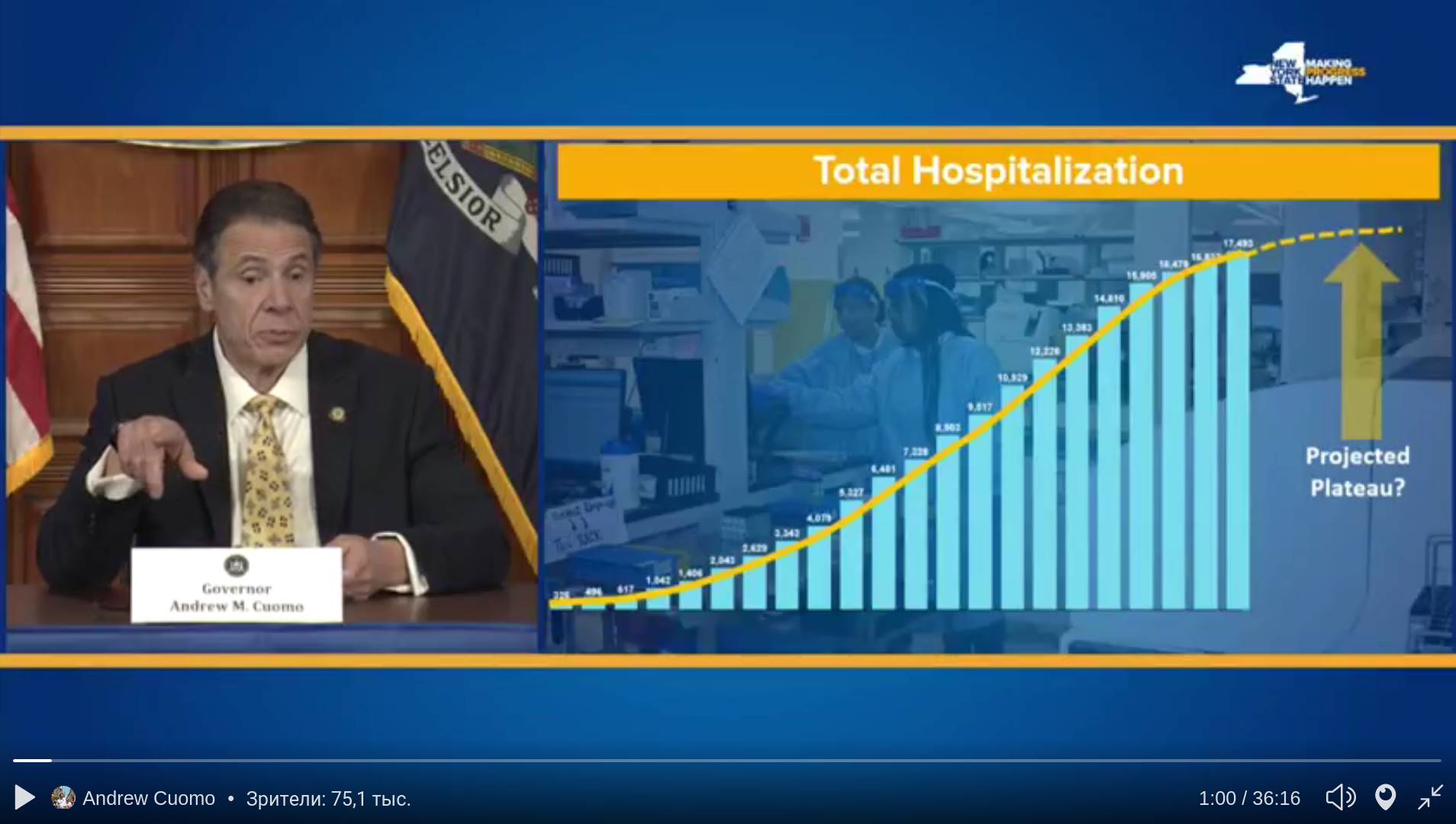 Статистика: число госпитализированных с диагнозом COVID-19. Кадр из трансляции в Twitter.