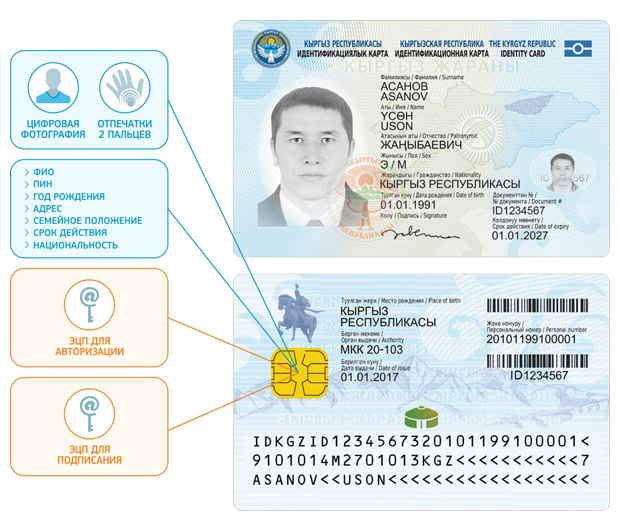ID-карта гражданина Киргизии
