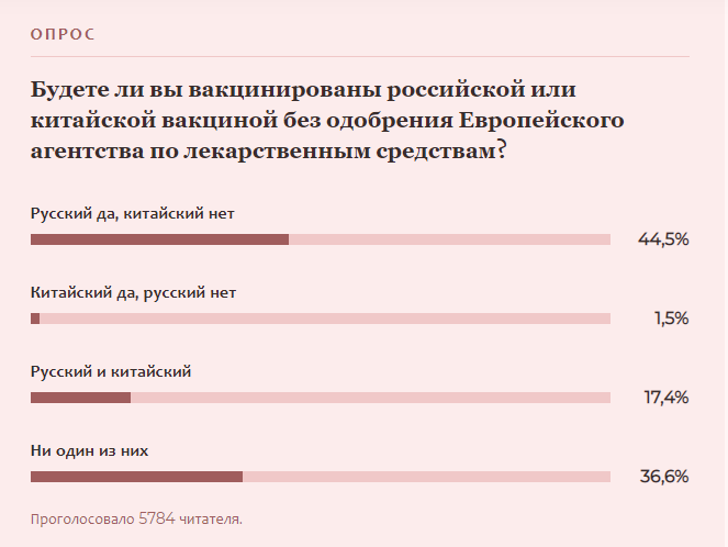 Опрос, проведенный среди читателей Seznam Zpravy